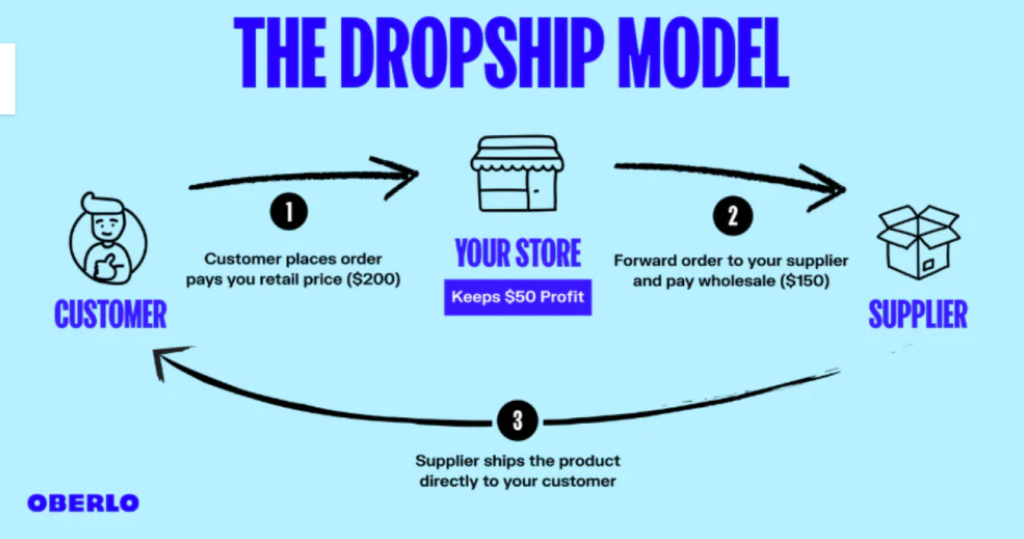 dropship model