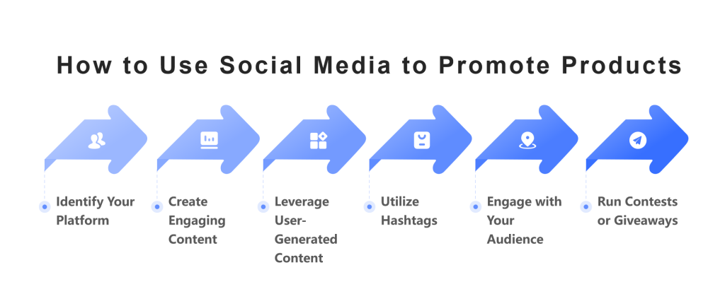 how to use social media to promote products