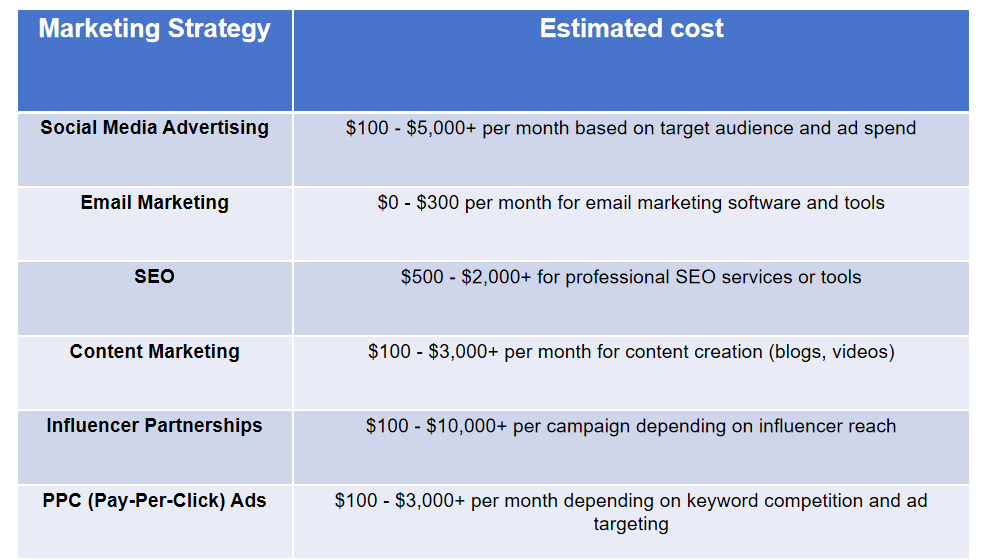 Domain and hosting costs