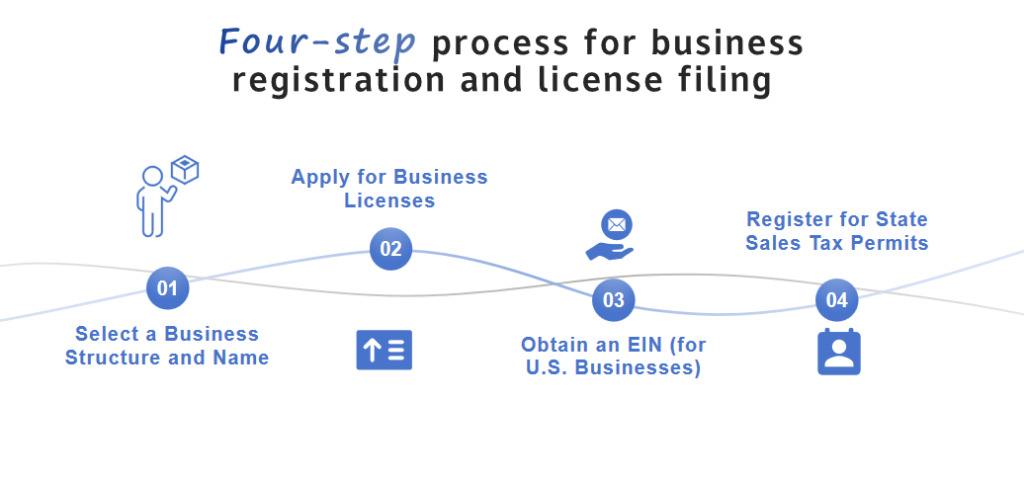 Start-up Basic Expense  2