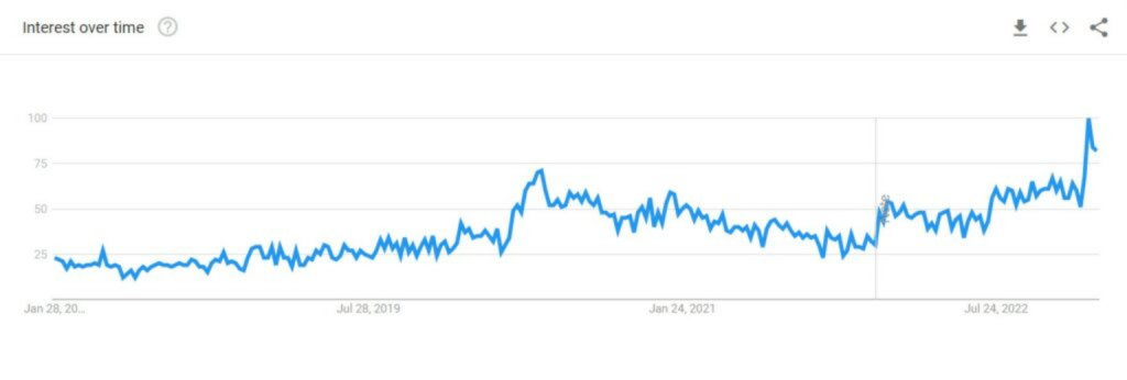 dropshipping data