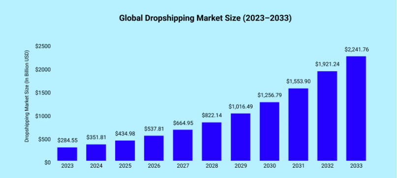 dropshipping datasheet