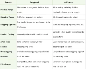 Banggood Vs Aliepress