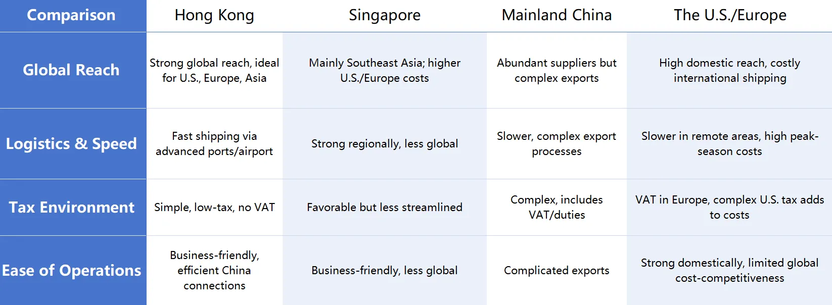 Comparison