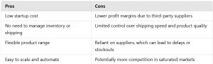 Dropshipping Pros&Cons