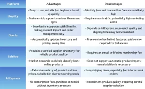 Platform Advantages&Disadvantages