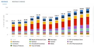 The UK e-commerce data