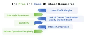 The pros and cons of ghost commerce