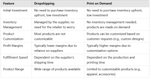 feature Dropshipping