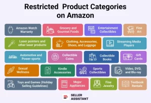 restricted product categories on Amazon