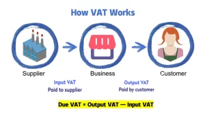 How VAT Works 2