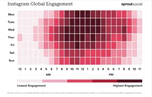 Instagram Global Engagement