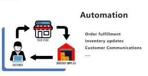 automation