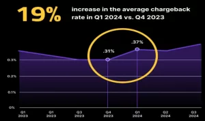 average chargeback