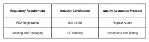 Regulatory Requirement