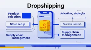 End-to-End Dropshipping Process & Independent Store Operations